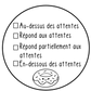 Ensemble de départ